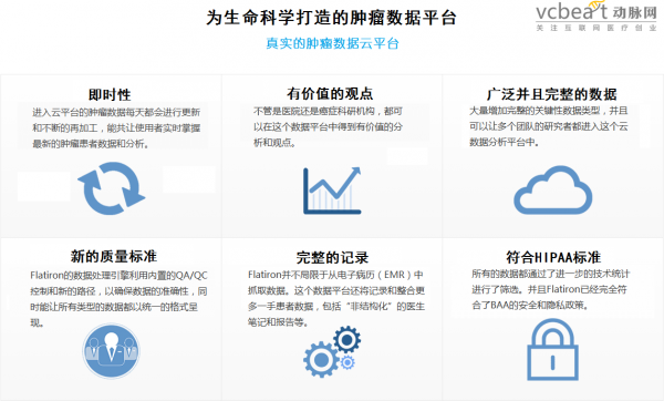 Flatiron Health:又一个可能IPO的肿瘤数据分析公司