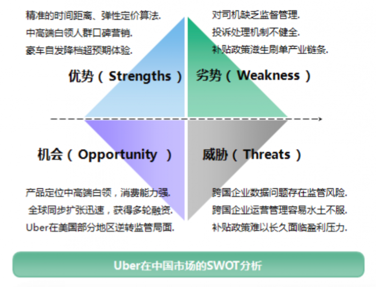 CNNIC专车报告:主流用户月薪3000-5000元,寡头局面形成