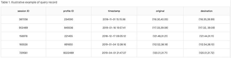 KDD Cup 2019 再确认新赛事!主打「智能出行」,由百度主办
