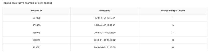 KDD Cup 2019 再确认新赛事!主打「智能出行」,由百度主办