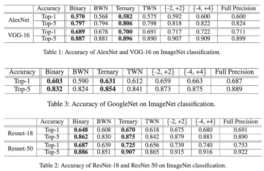 阿里巴巴机器智能实验室线下智能团队三年工作总结