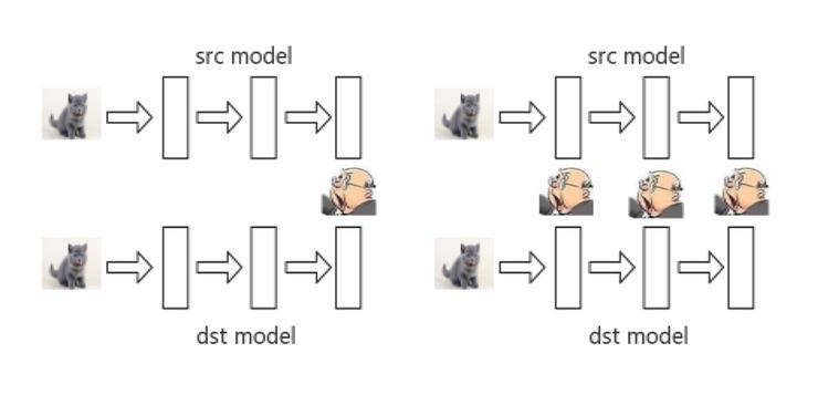 AI 安全大佬教你如何攻击云端图像分类模型 | 纯干货