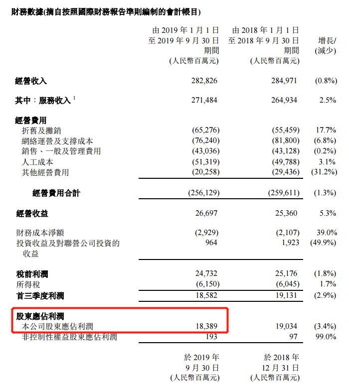 1999元!苹果发布AirPods Pro ;传字节跳动拟赴港IPO;蔚来CFO谢东萤离职丨雷锋早报