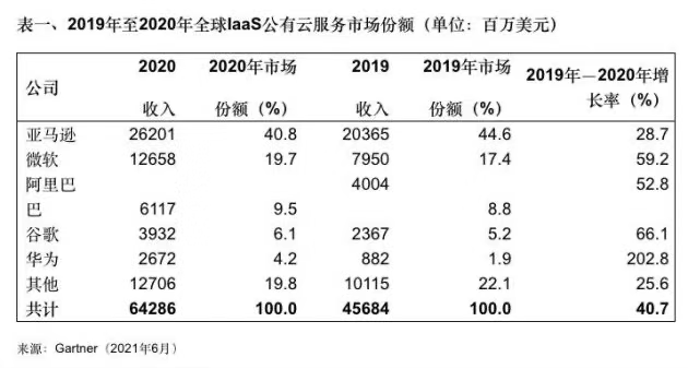 连续5个季度盈利,阿里云的「三板斧」生效了
