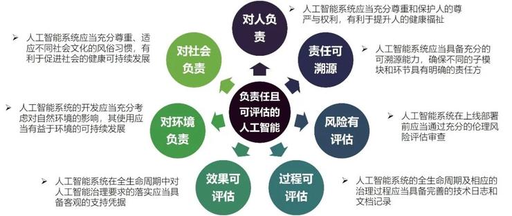 何为「落地为王」?商汤发布AI治理白皮书诠释「负责任且可评估的AI」