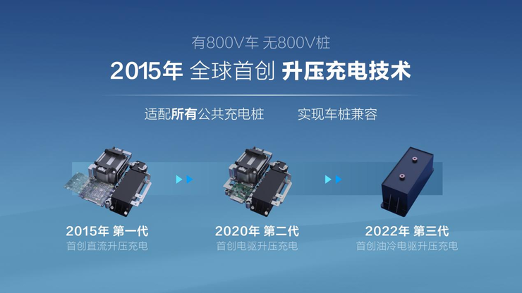 四问新能源车补能:800V是唯一解吗?