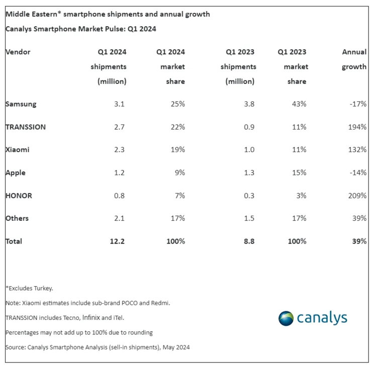 普华永道被曝启动静默裁员,中国区大批审计跳槽;宁德时代员工称896工作制确有此事,官方回应:造谣;大疆在美或被全面禁售丨雷峰早报