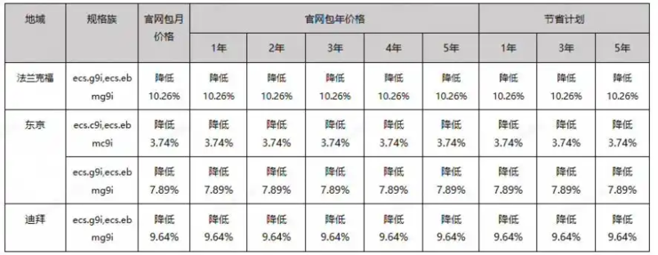 曝天猫团队去灵隐寺祈福,求降温卖爆双十一;再次起诉,大疆「硬刚」美国国防部;匹克要求拒绝降薪员工写检讨,否则停发工资丨雷峰早报